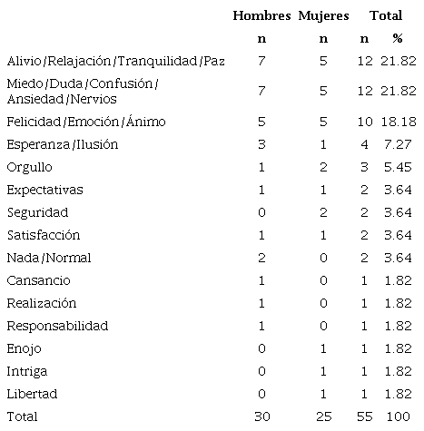 Al salir de la casilla, &iquest;qu&eacute; sinti&oacute;? (Votantes de AMLO)
