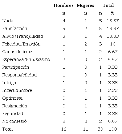 Al salir de la casilla, &iquest;qu&eacute; sinti&oacute;? (votantes de JAMK)