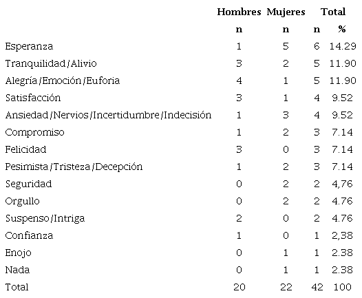 En el momento de depositar el voto en la urna, &iquest;qu&eacute; sinti&oacute;? (Votantes de
									RAC)