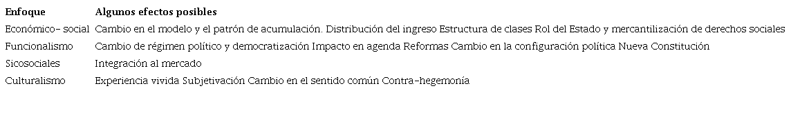 Enfoques y efectos