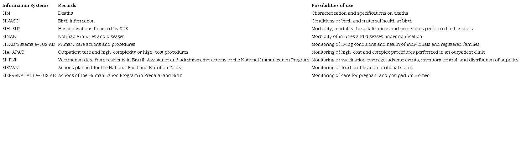 &ndash; DATASUS Information Systems according to the type of record and use