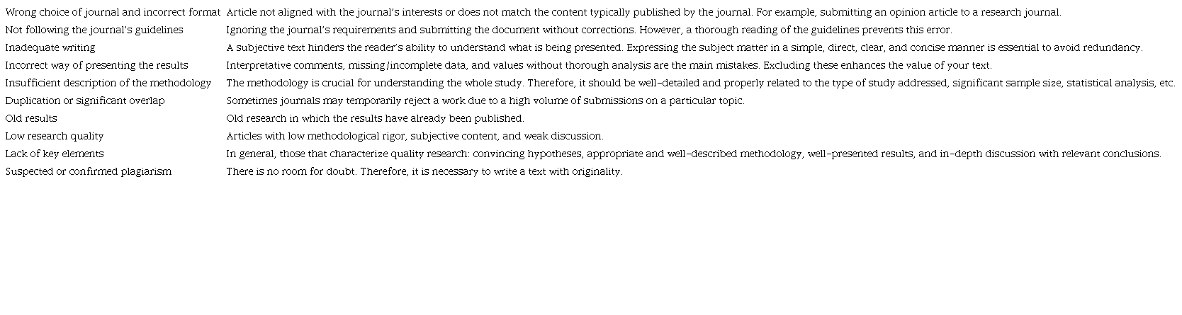 – Common errors that lead to article rejection