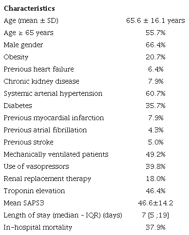 &ndash; Characteristics of the study population (n=140).
