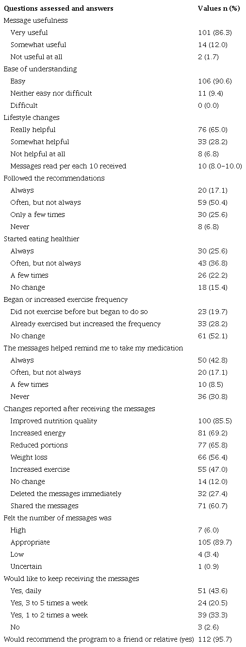 &ndash; Answers to the text message satisfaction survey (n = 117)