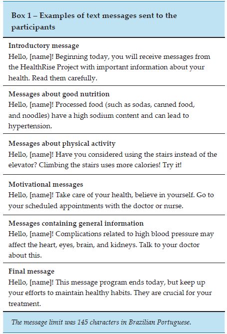 &ndash; Examples of text messages sent to the participants
