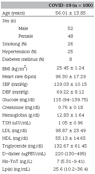 Demographic and laboratory findings of patients with COVID-19