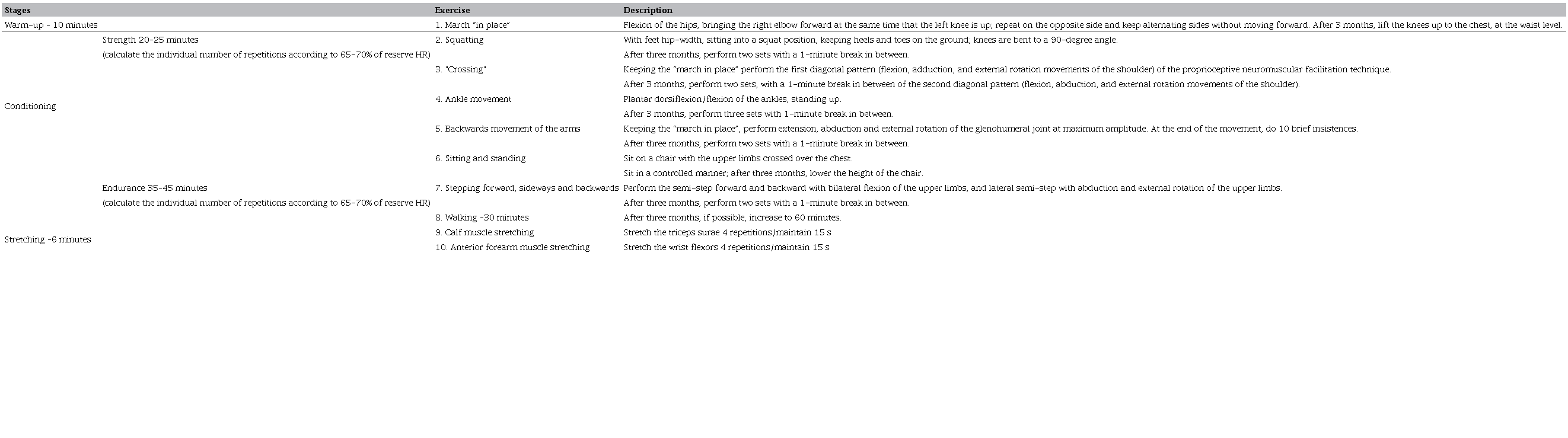 Description of the exercise protocol, according to Vieira et al.
							9,
								10