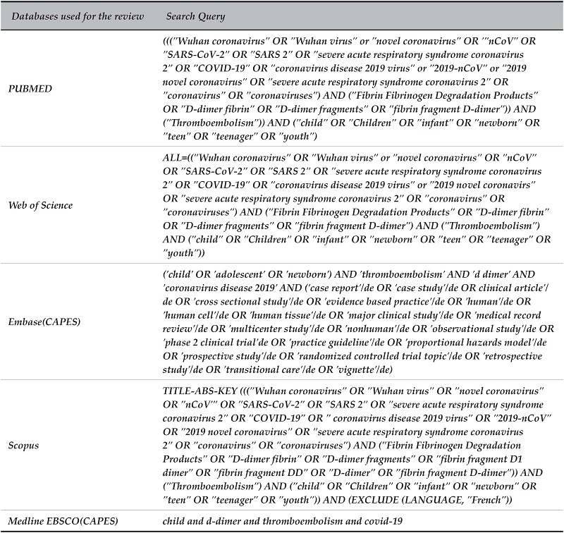 Databases used for the review and search queries.