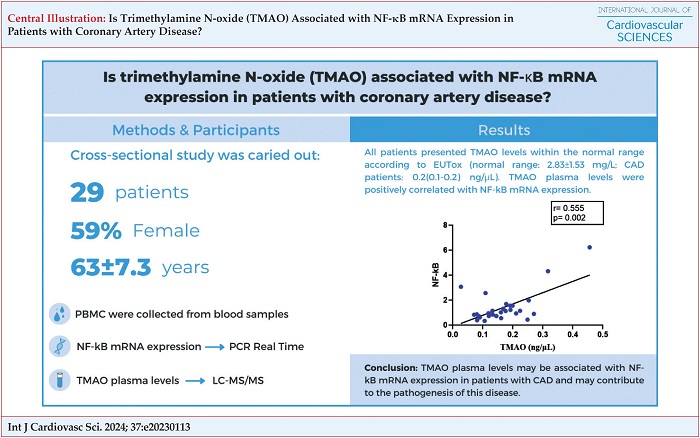 PCR Real Time Real-time PCR. EUTox (normal range: 2.83&plusmn;1.53 mg/L; CAD patients: 0.2(0.1-0.2) ng/μL). EUTox (normal range: 2.83 &plusmn; 1.53 mg/L; CAD patients: 0.2 [0.1 to 0.2] ng/μL). NF-kB NF-κB. CAD: coronary artery disease; NF-κB: nuclear factor-kappa B; PBMC: peripheral blood mononuclear cells; TMAO: trimethylamine N-oxide; LC-MS/MS: Liquid Chromatography-Mass Spectrometry.