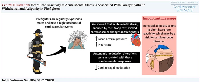 : Heart Rate Reactivity to Acute Mental Stress is Associated With Parasympathetic Withdrawal and Adiposity in Firefighters