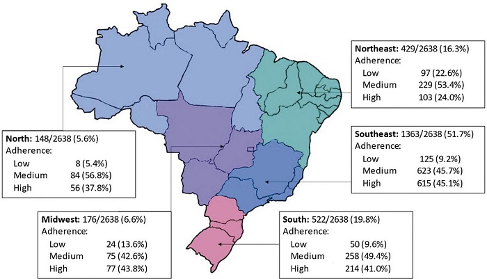– Adherence (Morisky scale) according to region.