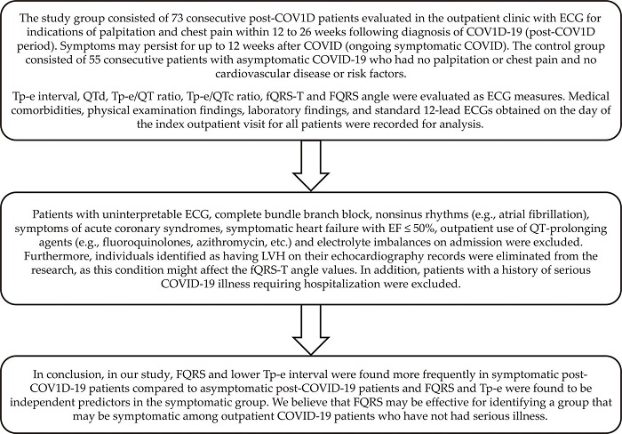 : Evaluation of Symptomatic and Asymptomatic Outpatients in the Post-COVID-19 Period With Electrocardiographic Ventricular Depolarization and Repolarization Parameters