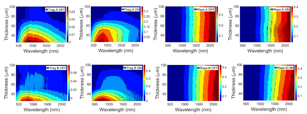 Regular transmittance Treg (left) and specular reflectance Rspe (right) contour plots for A (up) and B (down) PDLC samples.