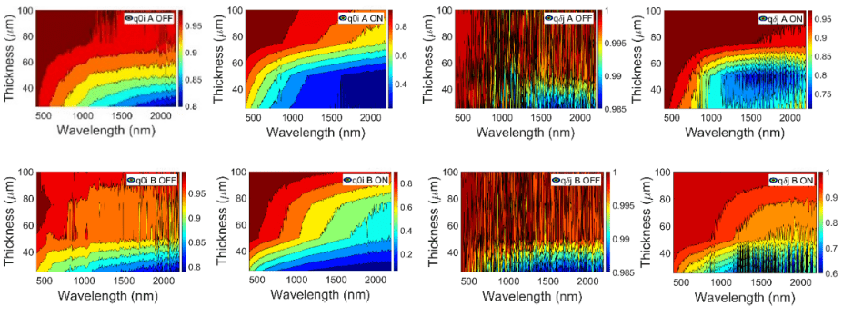 Diffuse fractions of light at back (0) interface for forward (i) light beam q i (left) and at front (δ)j                   0interface for backward (j) light beam qδ (right) contour plots for A (up) and B (down) PDLC samples
