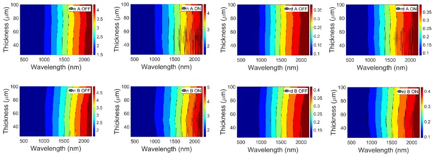 Real part of refractive index n (left) and diffuse interface reflectance rd (right) for A (up) and B (down) PDLC samples