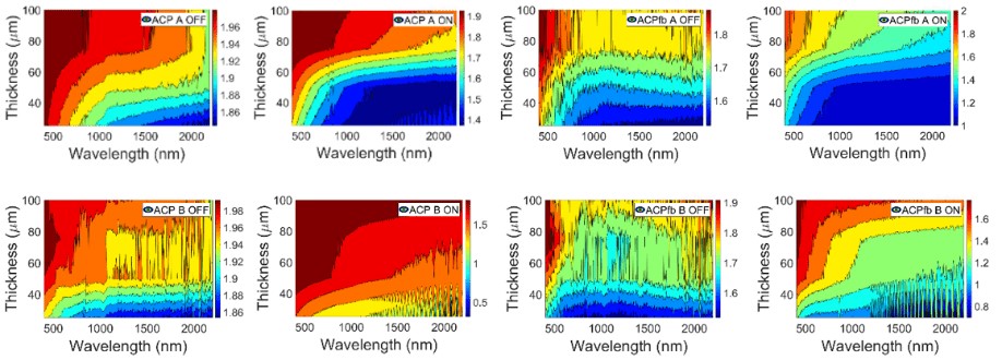 Average crossing parameter ACP (left) proposed in Eq. (1) and a comparison with ACPfb (right) computed inEq. (2), from a comparison of intrinsic β and extrinsic K absorption coefficients, for A (up) and B (down) PDLC samples.