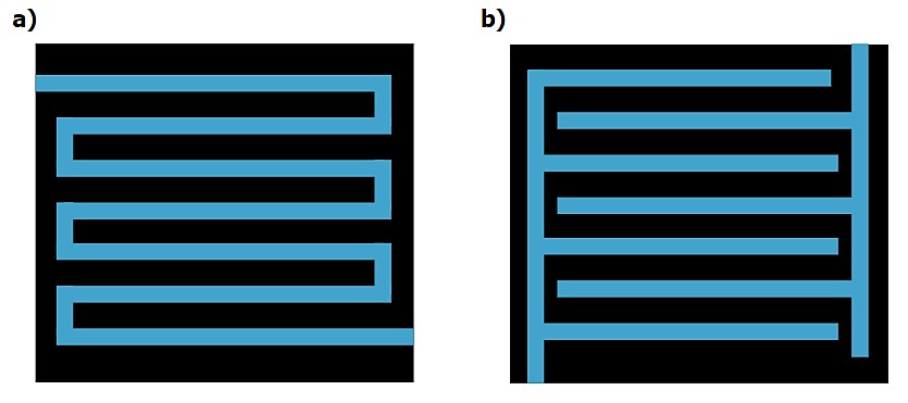 Canales de flujo (a) en serpent�n y (b) interdigitado. [21, 22].