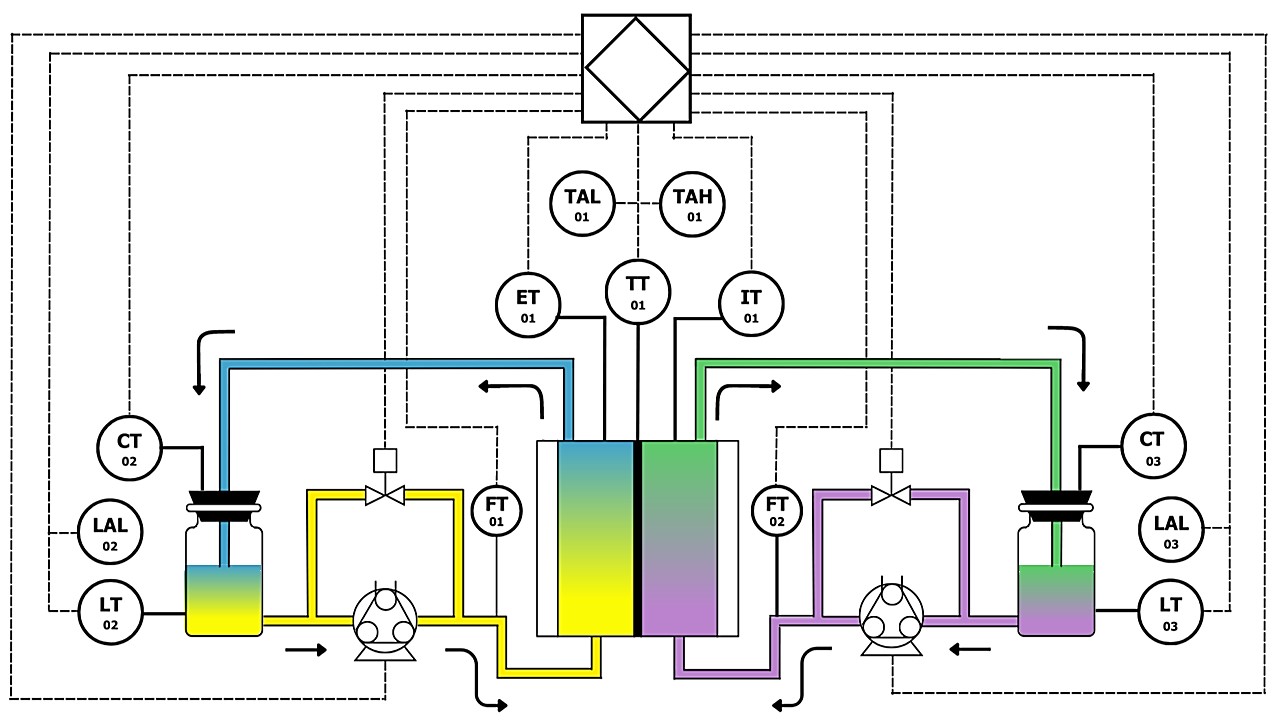 Diagrama P&ID con v�lvulas.