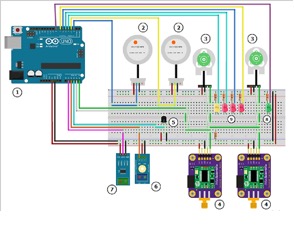 Propuesta de conexi�n del sistema de control y medici�n [47].