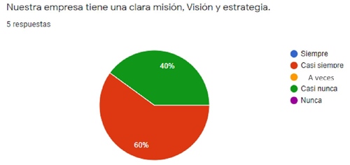 Gr&aacute;fico de conocimiento de filosof&iacute;as
