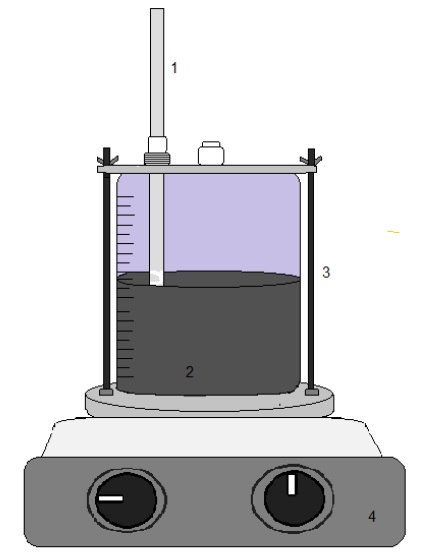 Representaci&oacute;n del equipo experimental. 1. Term&oacute;metro; 2. Agitador; 3. Reactor; 4. Parrilla de agitaci&oacute;n.