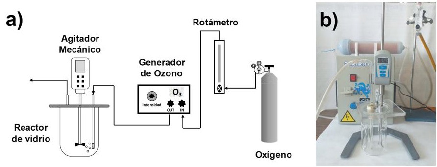 a) Esquema y b) fotografía del equipo experimental utilizado en la ozonización del concentrado de pirita.