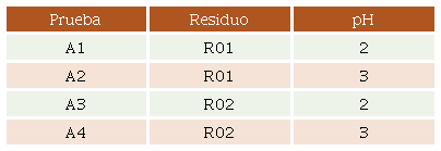 distribuci&oacute;n de fases de &oacute;xidos de hierro presentes en los residuos minero-metal&uacute;rgicos.