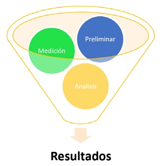 Metodolog&iacute;a Propuesta
