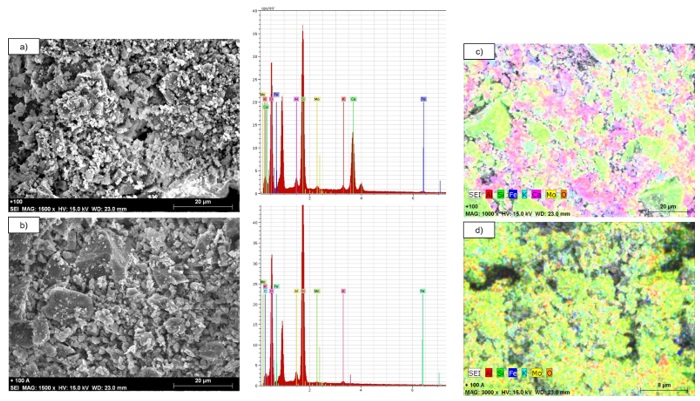 An&aacute;lisis de la muestra +100 por MEB: a) Micrograf&iacute;a y EDS antes del tratamiento, b) Micrograf&iacute;a y EDS despu&eacute;s del tratamiento, c) mapeo antes del tratamiento y d) mapeo despu&eacute;s del tratamiento.