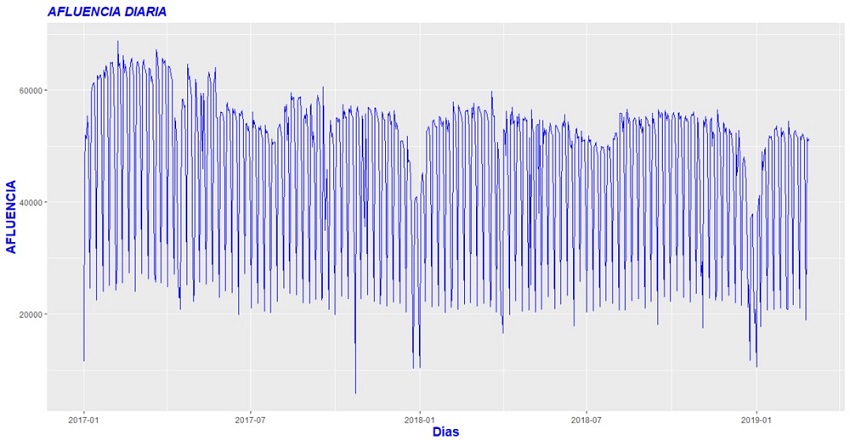 Datos de demanda de la empresa de transporte p&uacute;blico estudiada 