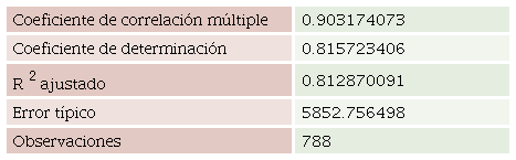 Regresi&oacute;n estad&iacute;stica 