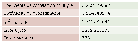 Regresi&oacute;n estad&iacute;stica actualizada