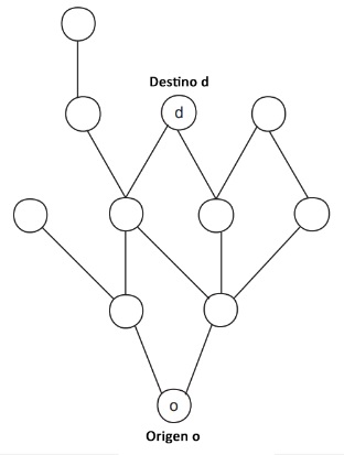 Origen y destino en el espacio. 