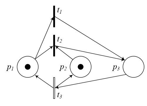 Ejemplo con tres condiciones, tres transiciones y dos tokens. 