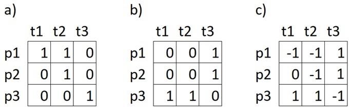 Matriz de entrada, de salida, y de transici&oacute;n (resta de b menos a).