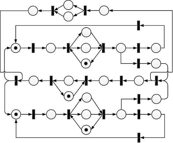 Modelo de red de Petri de un sistema de manufactura flexible.