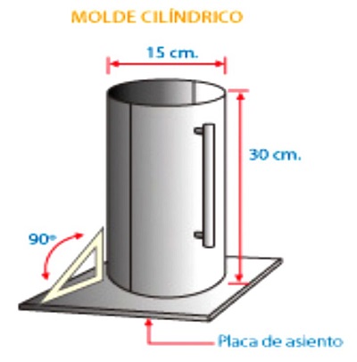 Medidas de la probeta.