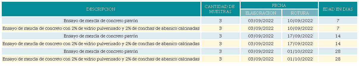 Cronograma para el an&aacute;lisis de la resistencia