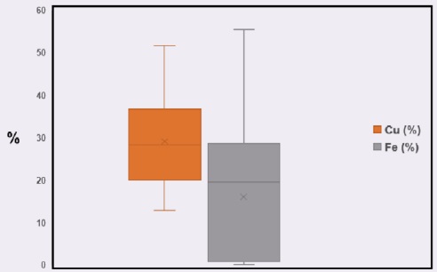 Difractograma del mineral de cabeza 