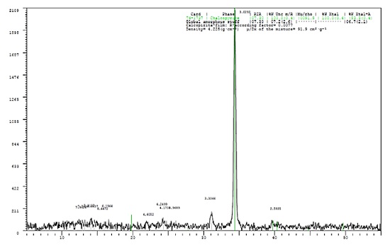 Diagrama de caja sobre la distribuci&oacute;n de los valores de Cu y Fe