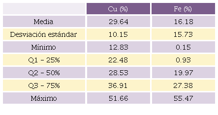 Medidas estad&iacute;sticas