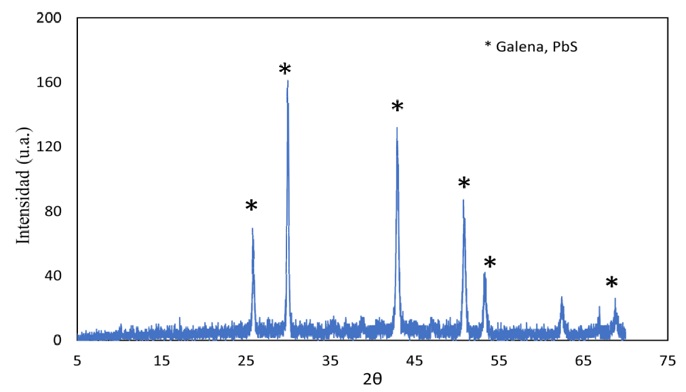 Difractograma de Rayos X de la muestra.