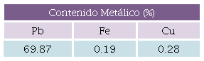 Contenido metálico de la muestra.