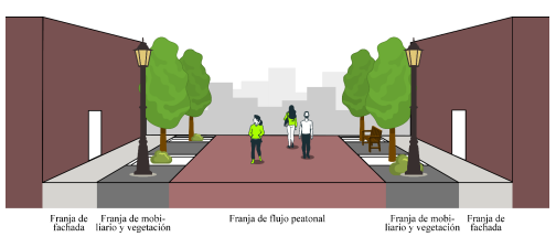 Especificaci�n de franjas paralelas para la Vialidad tipo A.