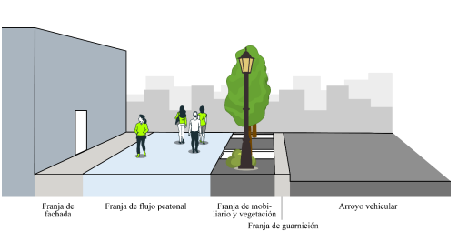 Especificaci�n de franjas paralelas para la Vialidad tipo B