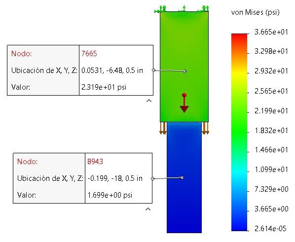Esfuerzos de tensi�n en placas fijas por un extremo.