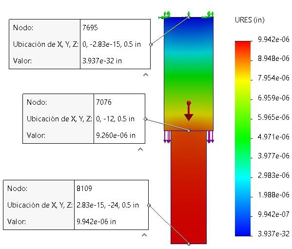 Deformaci�n axial en placas fijas por un extremo.