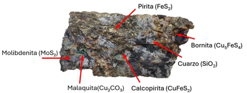 Mineral de P�nuco con presencia del sistema pirita-molibdenita (fotograf�a propia).