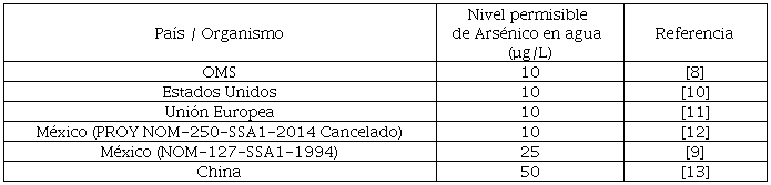 Diferentes niveles m�ximos permisibles de Ars�nico en agua