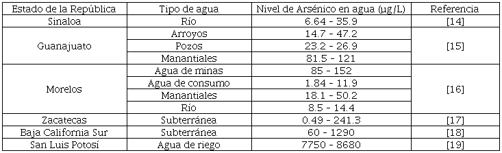 Diferentes concentraciones de Ars�nico en aguas de M�xico